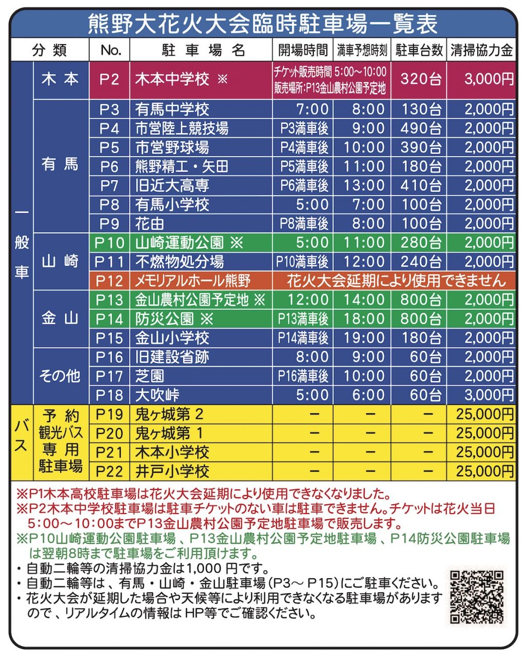 8/29更新】熊野大花火大会 2023 ? 駐車場・臨時列車(特急)・待ち時間 